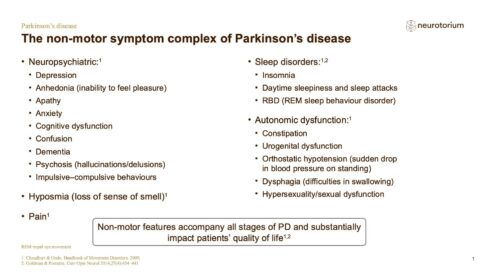 Parkinsons Disease – History Definitions and Diagnosis – slide 15